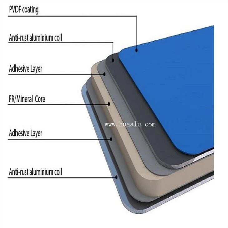 Aluminum Plastic Composite Plate